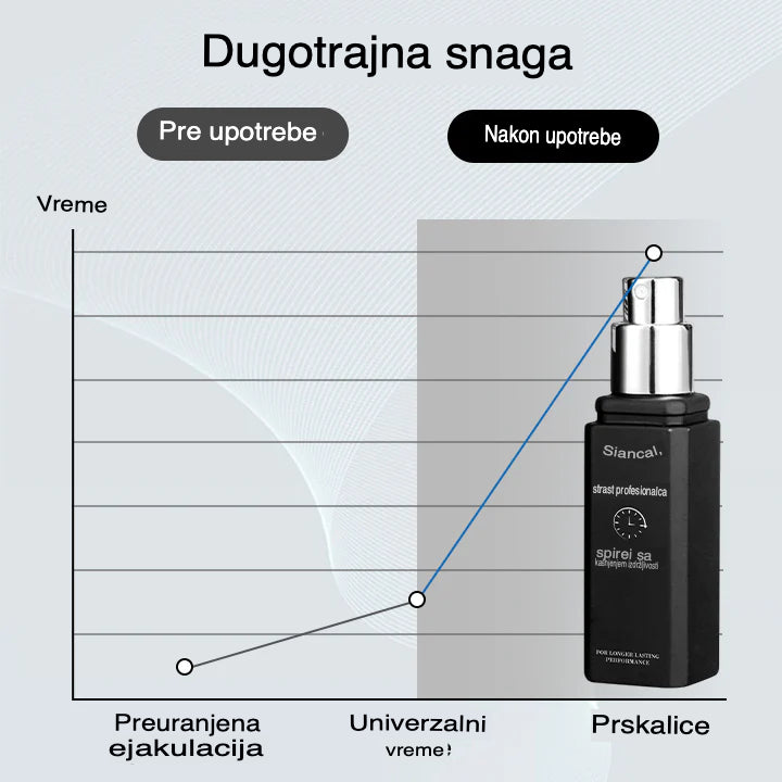 Biancat™ PassionPro Sprej za Izdržljivost i Odlaganje