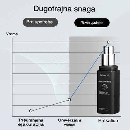 Biancat™ PassionPro Sprej za Izdržljivost i Odlaganje